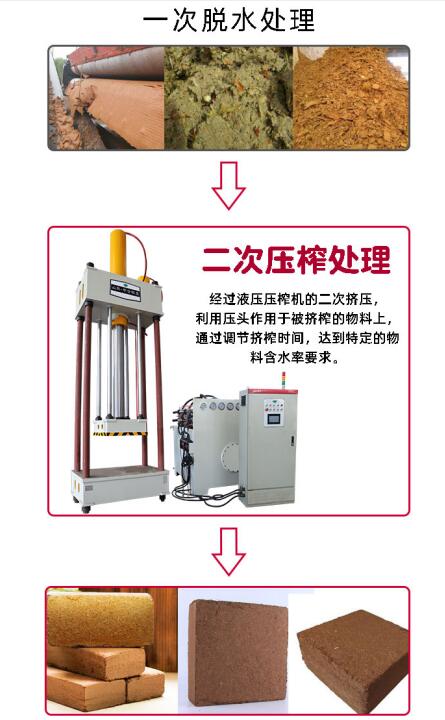 固液分離壓榨機