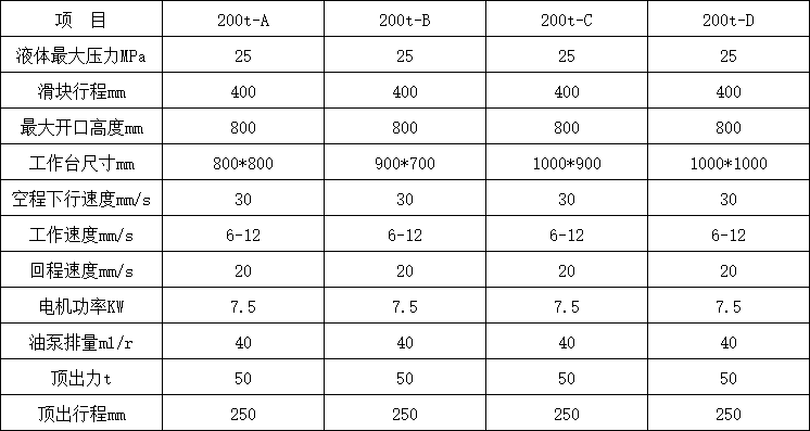 200噸四柱液壓機參數.png