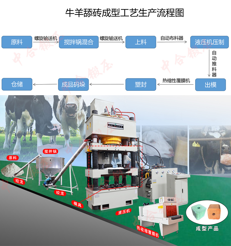 鹽磚機(jī)_牛羊舔磚生產(chǎn)工藝流程視頻(圖1)